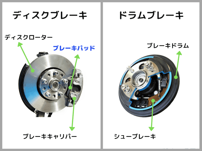 ブレーキパッド交換のベストタイミングは 交換にかかる費用もご紹介 廃車の窓口