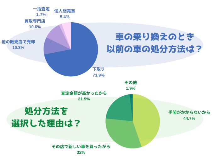 アンケート
