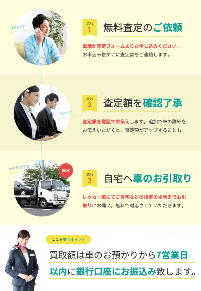 3ステップ