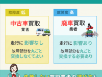 故障車は買取してもらえる!業者の選び方・お得に賢く売る方法