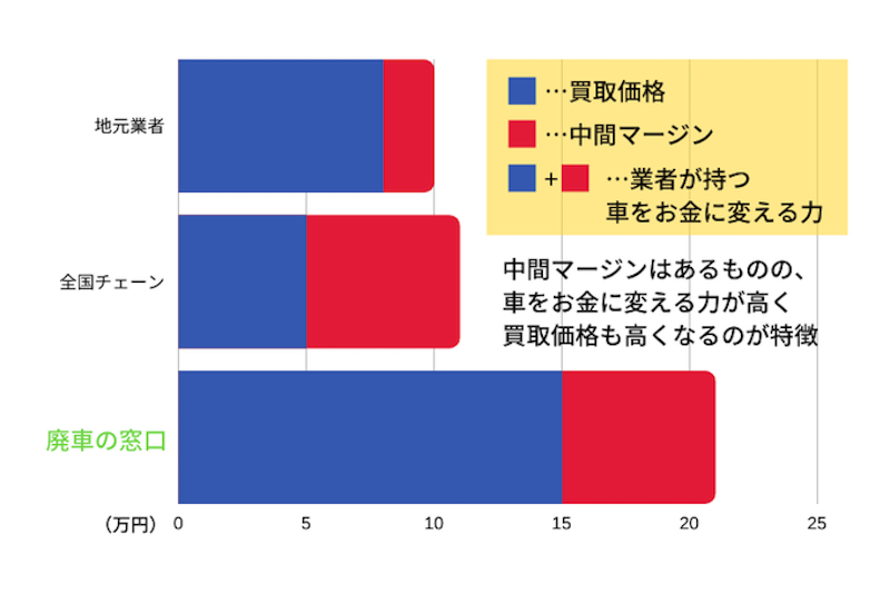 マージン