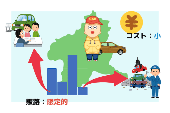 地元