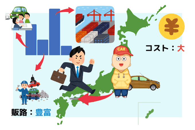 全国