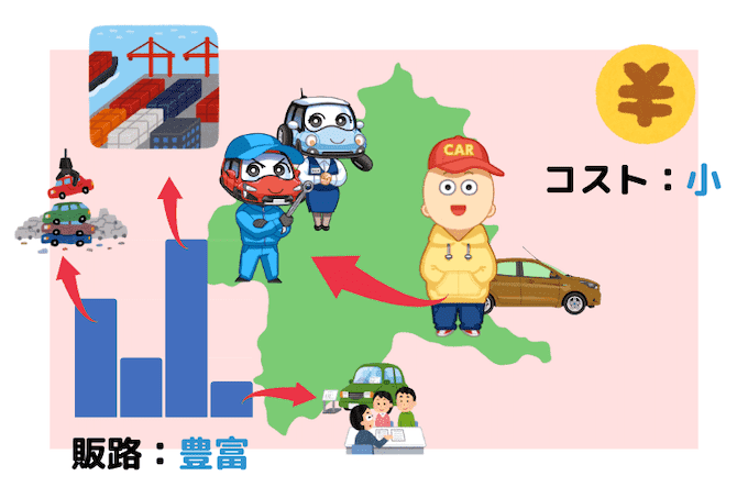 窓口