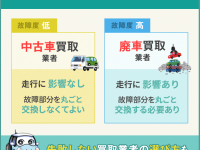 故障車は買取してもらえる!業者の選び方・お得に賢く売る方法