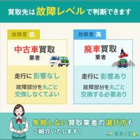 車のエアコンから異音が聞こえます なぜ どうすればいいですか 廃車の窓口