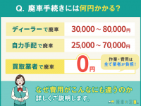 廃車費用は総額いくら?手続きごとの費用・おトクな廃車方法をご紹介