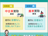 故障車は買取してもらえる!業者の選び方・お得に賢く売る方法