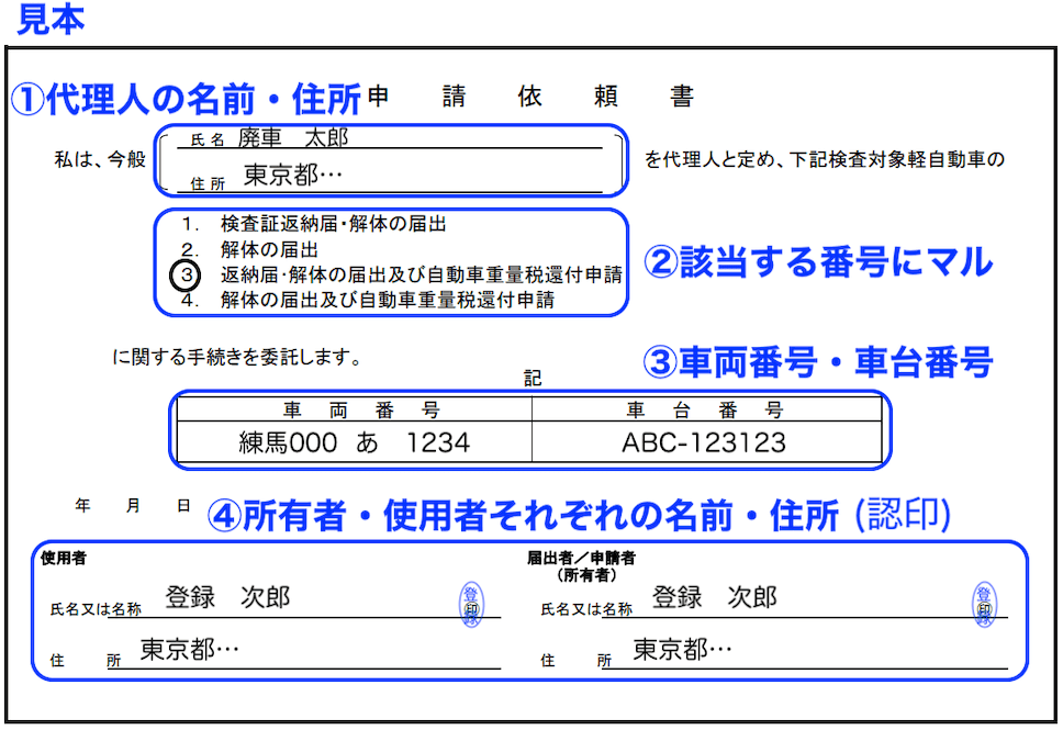 廃車手続きは代理でも可能ですか 委任状などが必要でしょうか 廃車の窓口